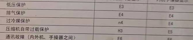 临武空调电话在哪里找